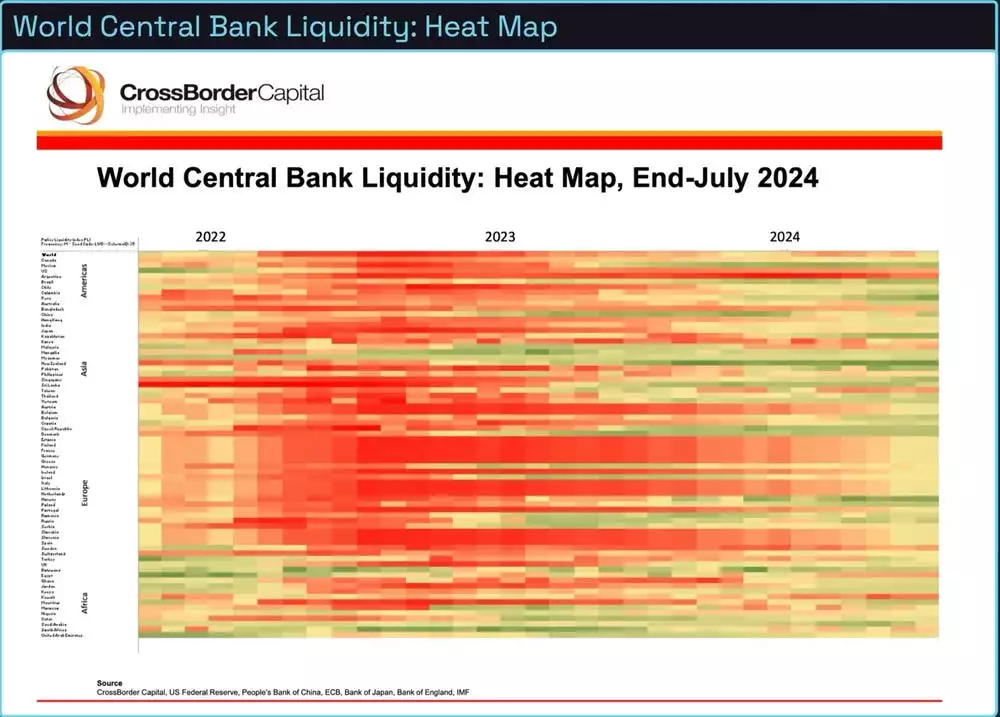 Bitcoin Analysis - World Central Bank Liquidity Heat Map August 2024